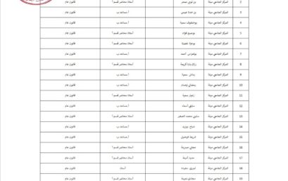 نشر القائمة الانتخابية النهائية للمركز الجامعي عبد الحفيظ بوالصوف ميلة