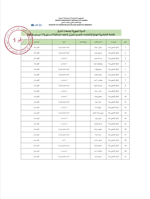 نشر القائمة الانتخابية النهائية للمركز الجامعي عبد الحفيظ بوالصوف ميلة